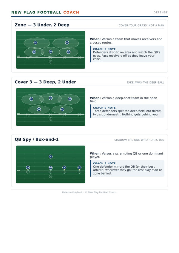 Zone defense page