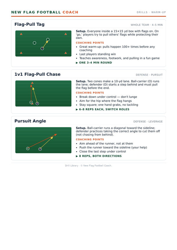 Drill library page
