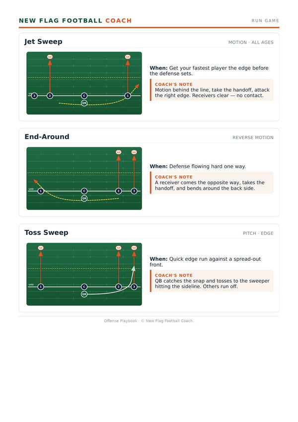 Run game play page